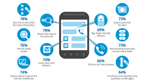 A Comprehensive Guide on Creating a Mobile Friendly Drupal Website