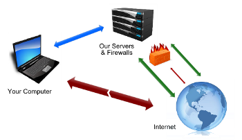 best vpn best vpn
