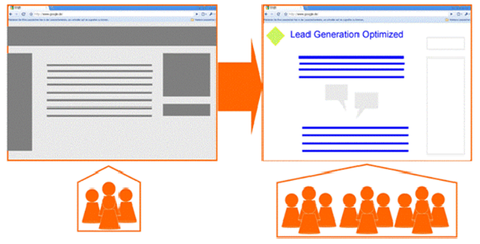 5 Ways to Improve your Landing Page Conversions