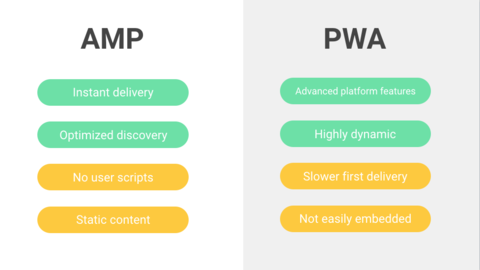 What is the difference between AMP pages and Progressive web apps?