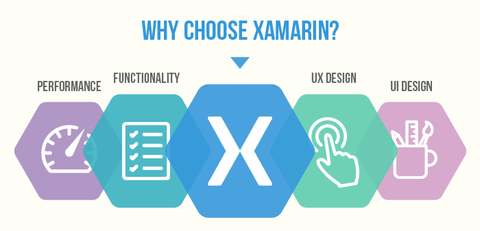 3 main reasons to choose Xamarin
