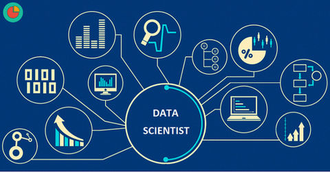 The Use of Data Science for Education