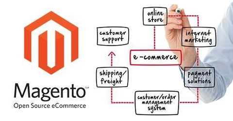 5 Best Magento Alternatives for E-Commerce Websites